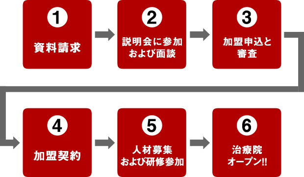 FC加盟店募集